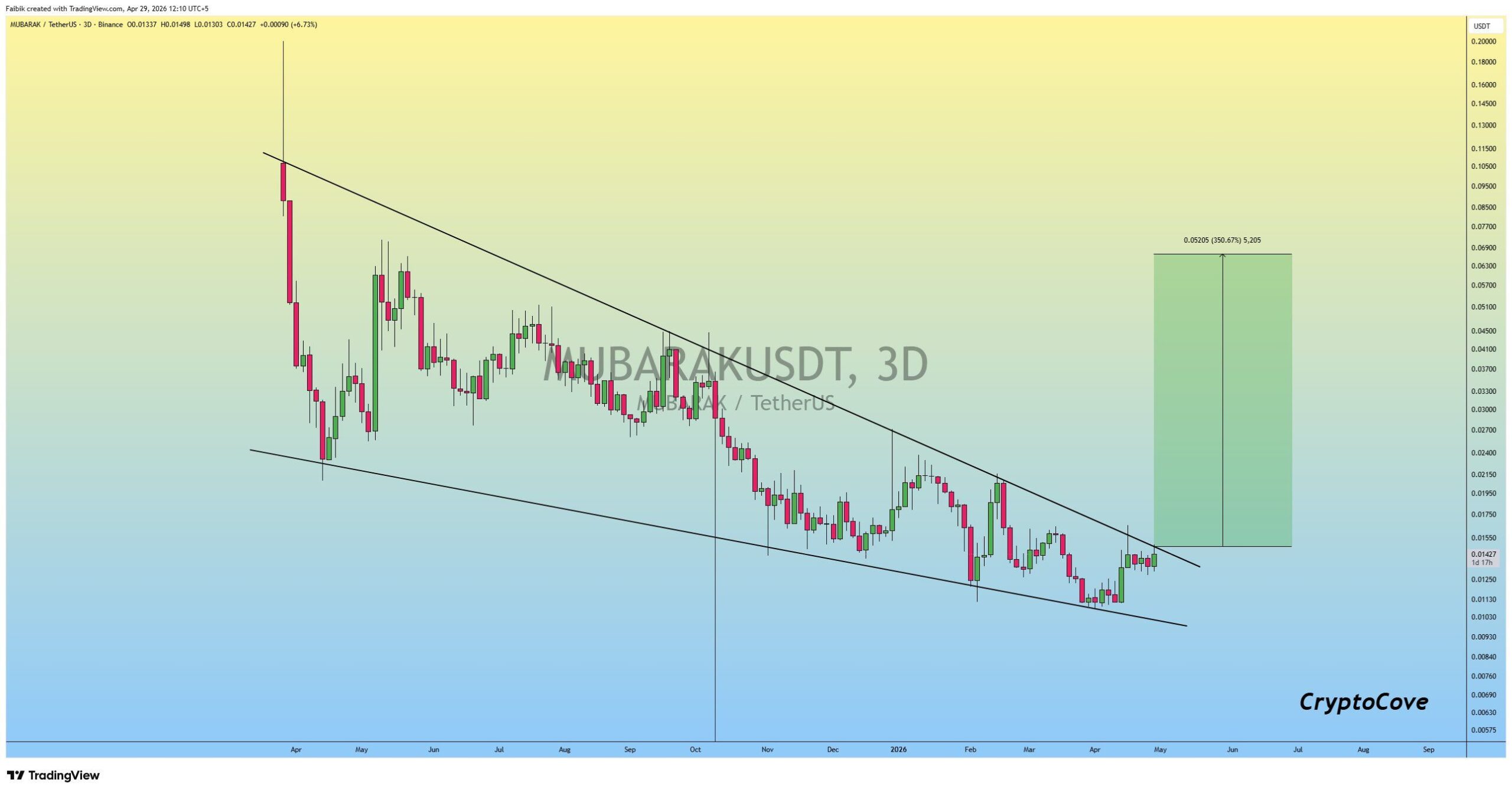 analisis MUBARAK 30 apr