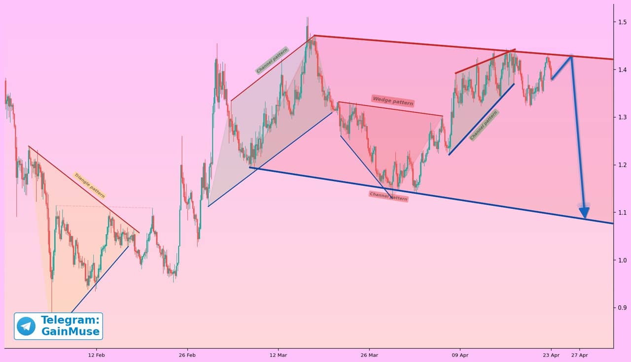 analisis NEAR 24 APR