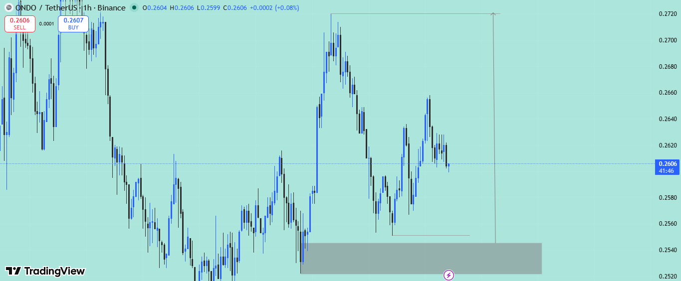 analisis ONDO 25 apr