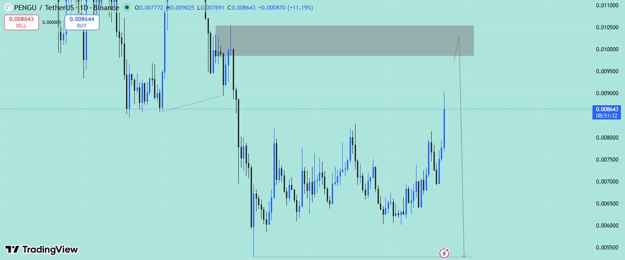 analisis PENGU 24 APR