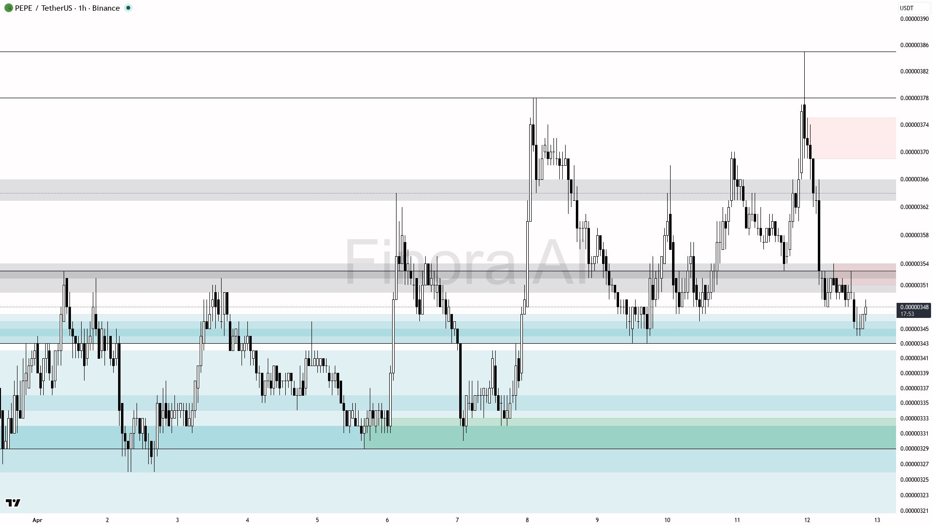 analisis PEPE 13 APR