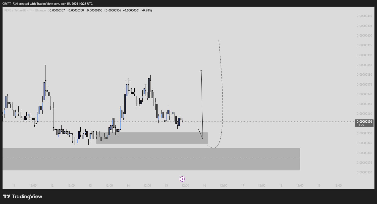 analisis PEPE 16 APR