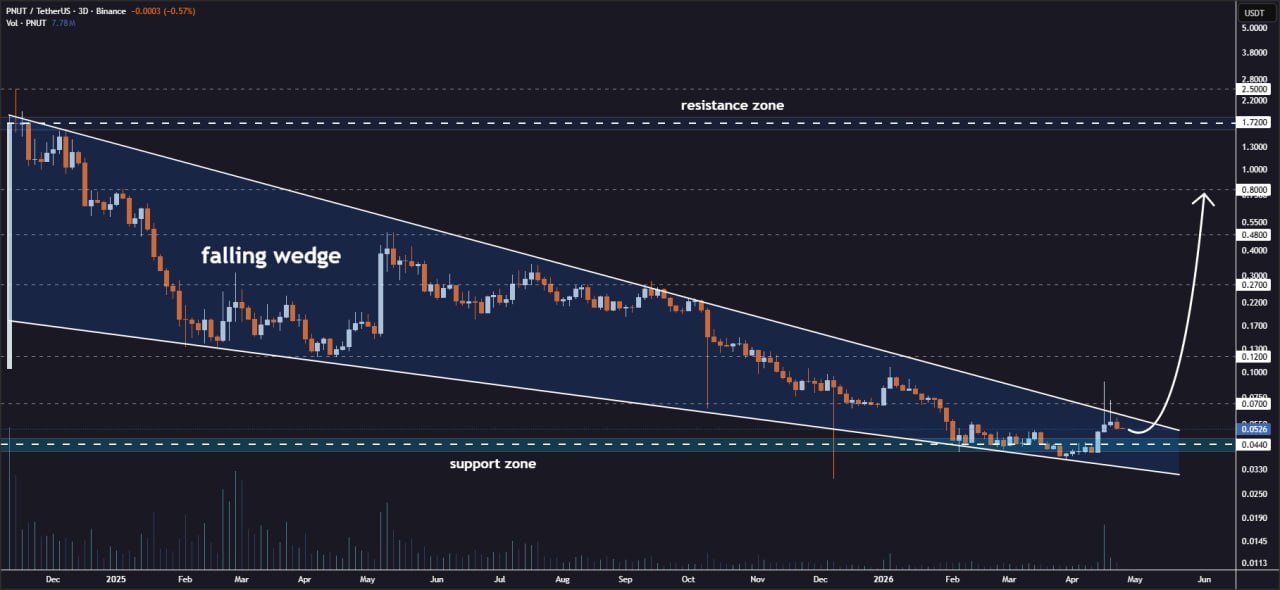 analisis PNUT 26 APR
