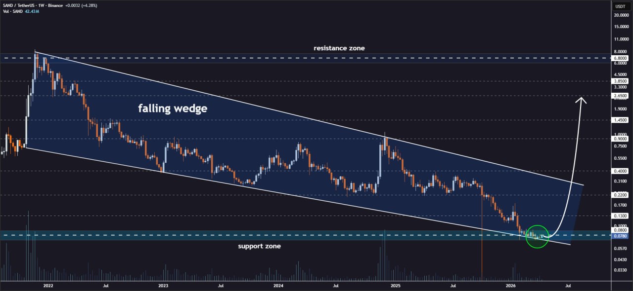analisis SAND 15 APR