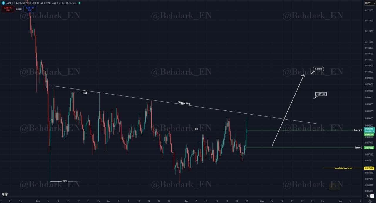 analisis SAND 26 APR