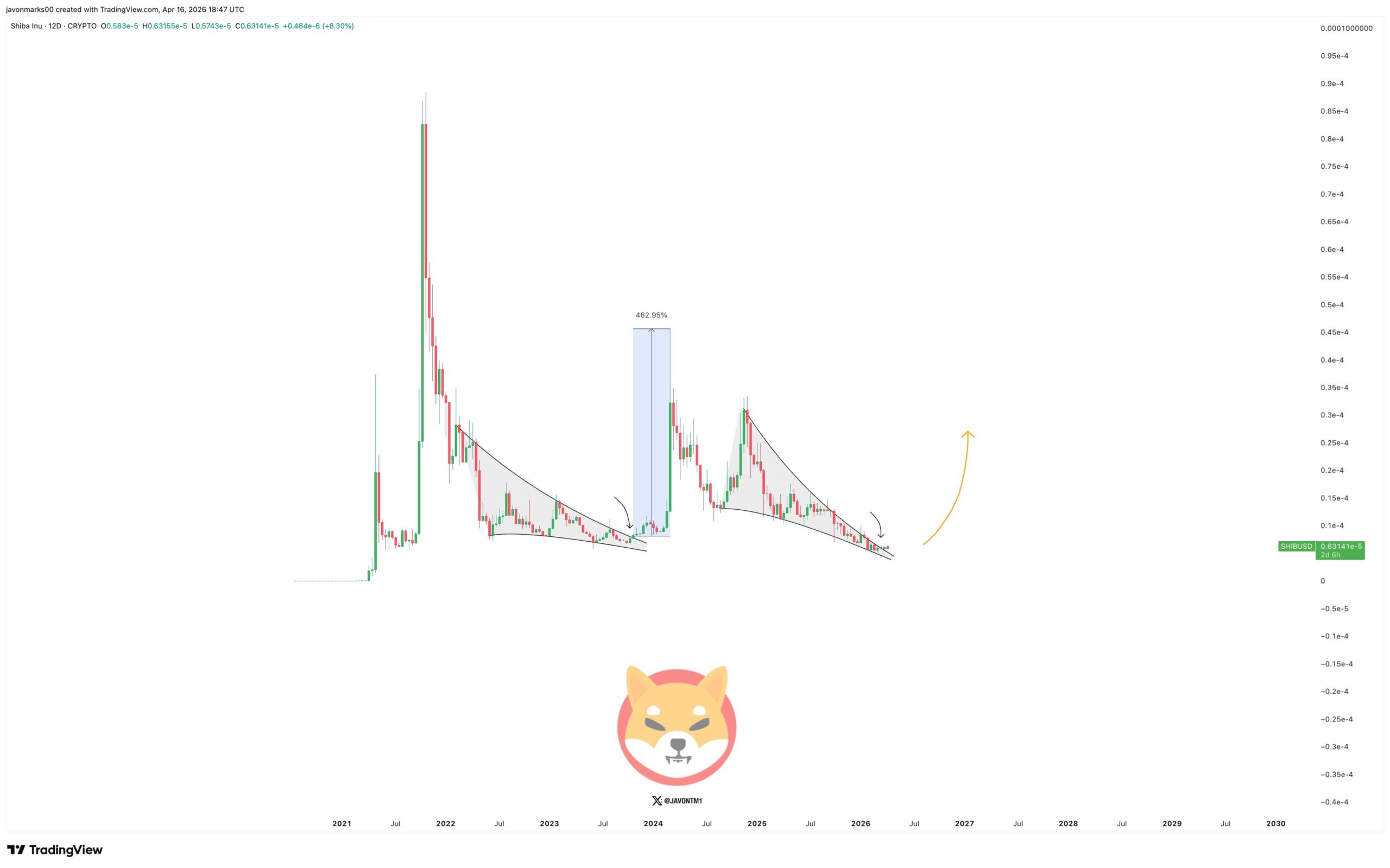 analisis SHIB 18 apr