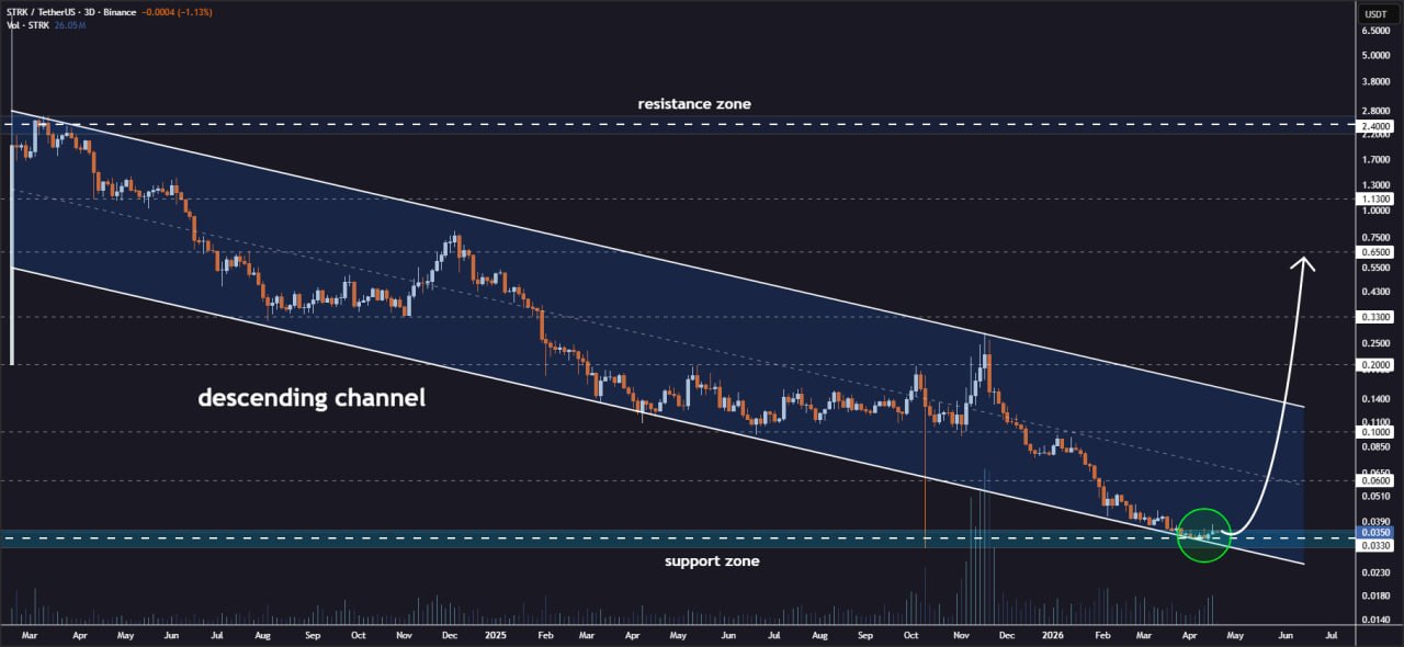 analisis STRK 20 apr