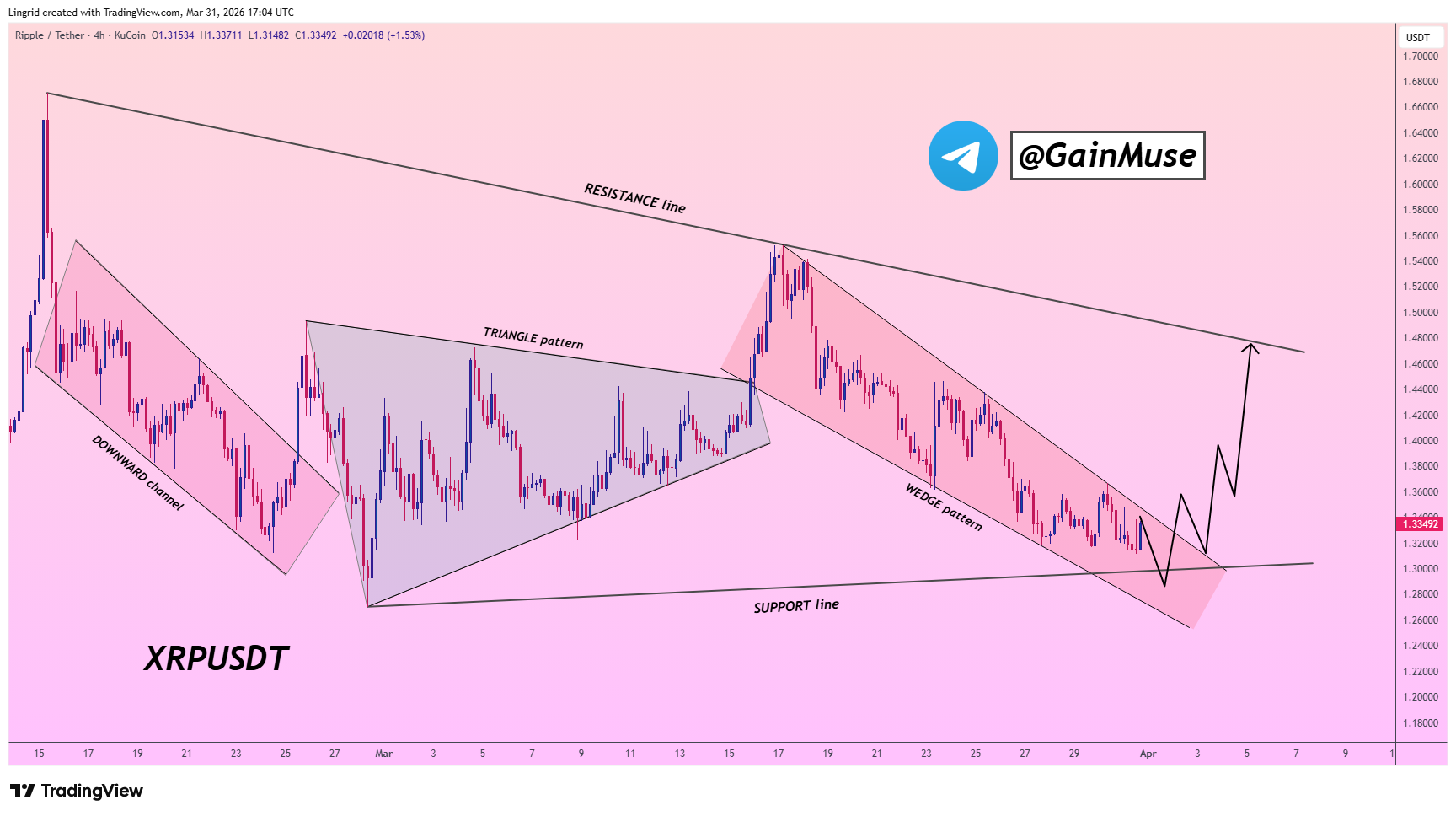 analisis XRP 1 April