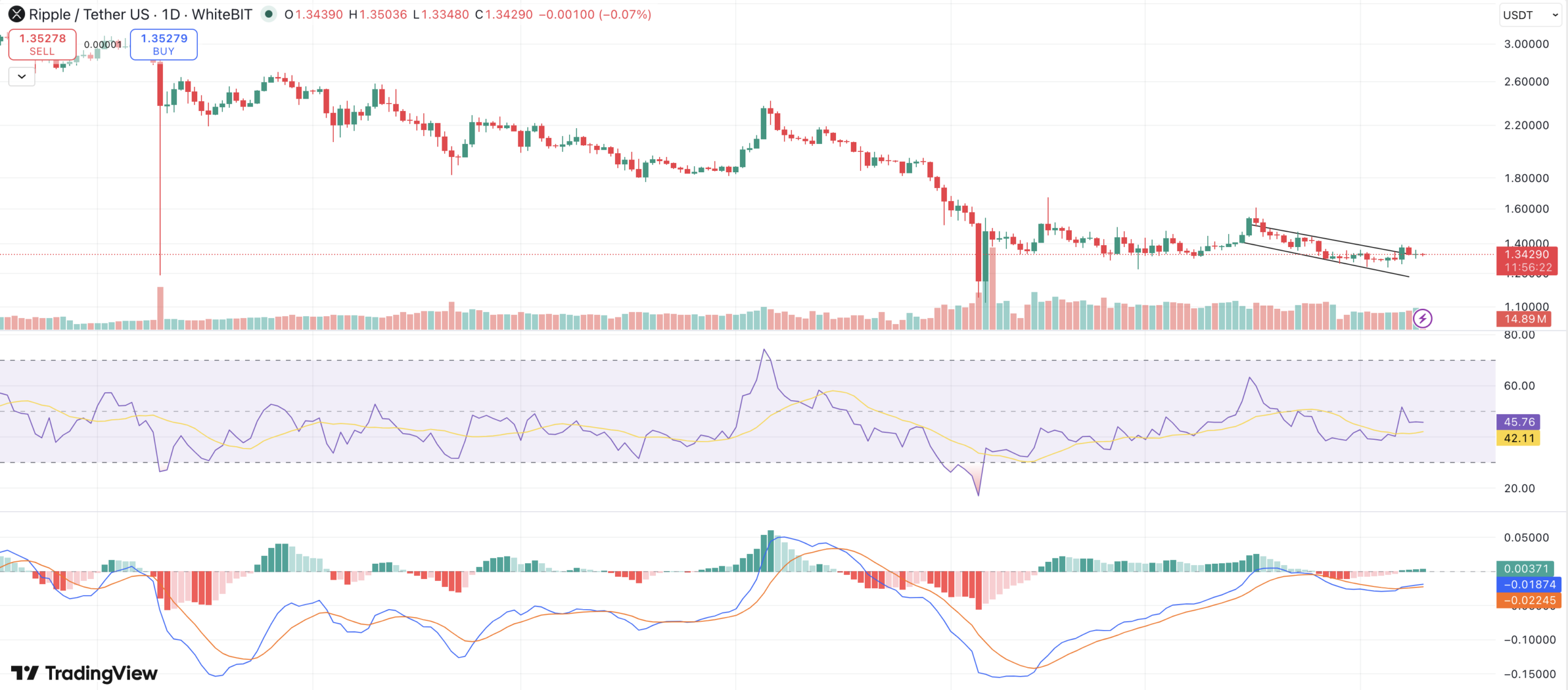 analisis XRP 11 APRIL