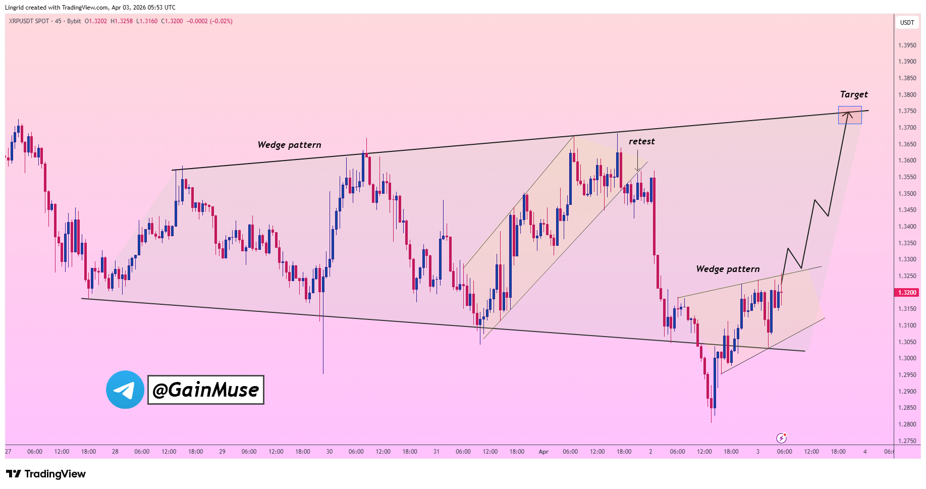 analisis XRP 4 APRIL