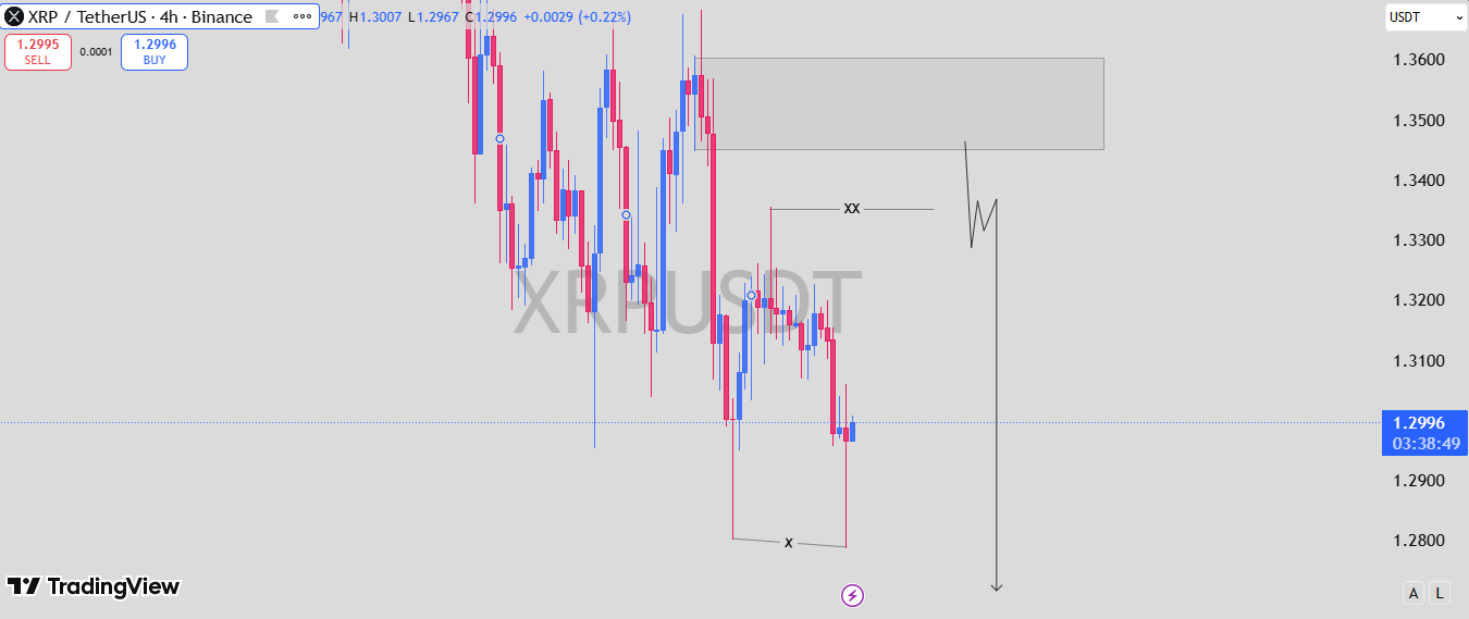 analisis XRP 6 APRIL