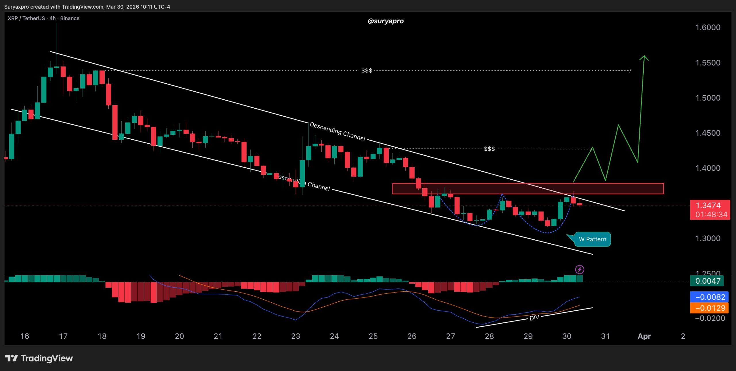 analisis XRP hari ini 4 april