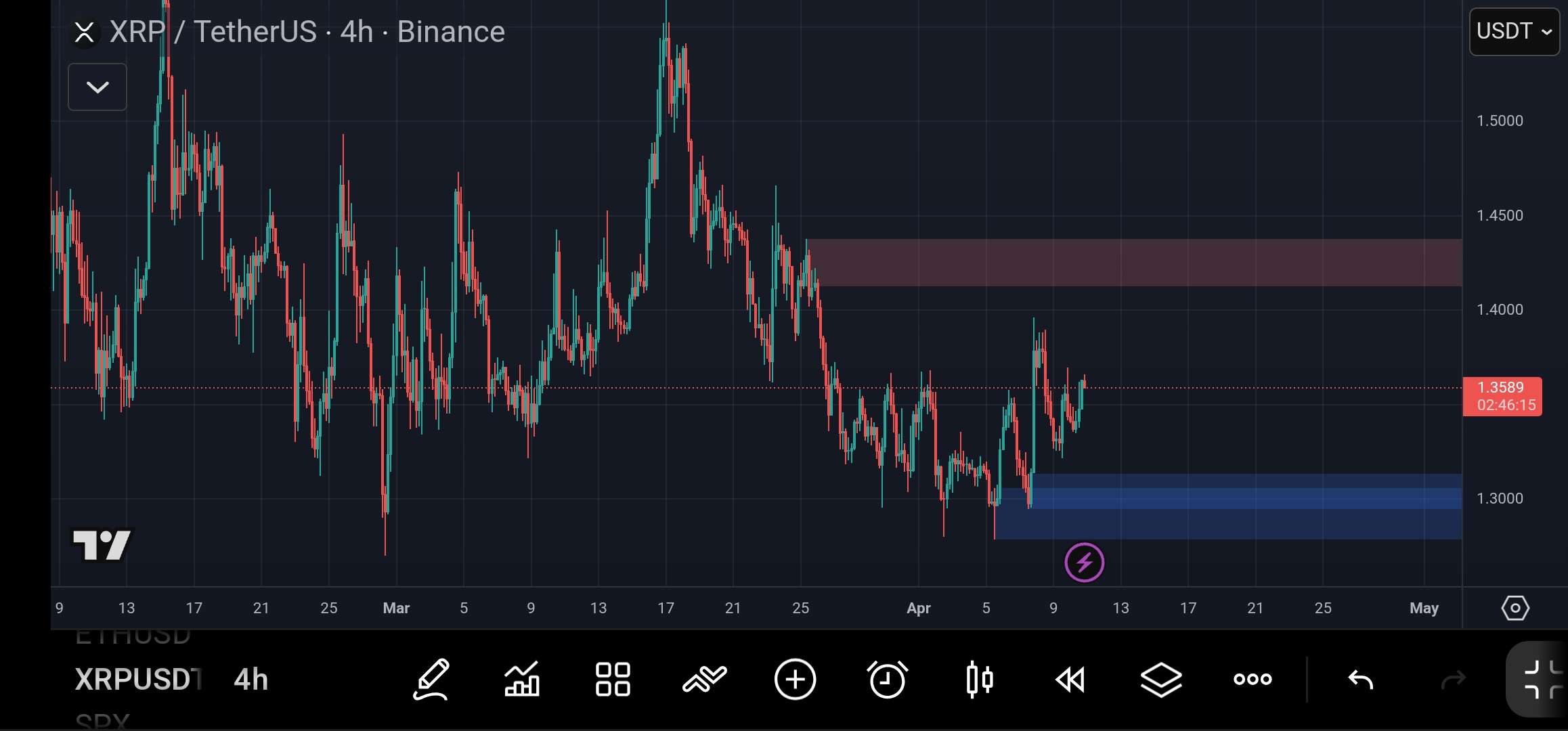 analisis XRP terbaru 11 apr