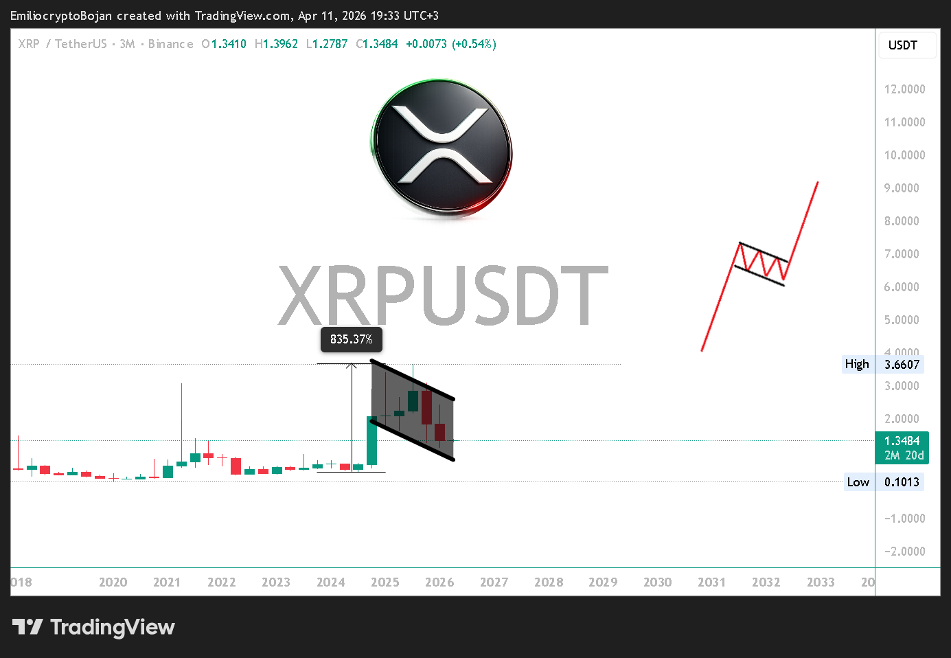 analisis XRP terbaru 12 APR