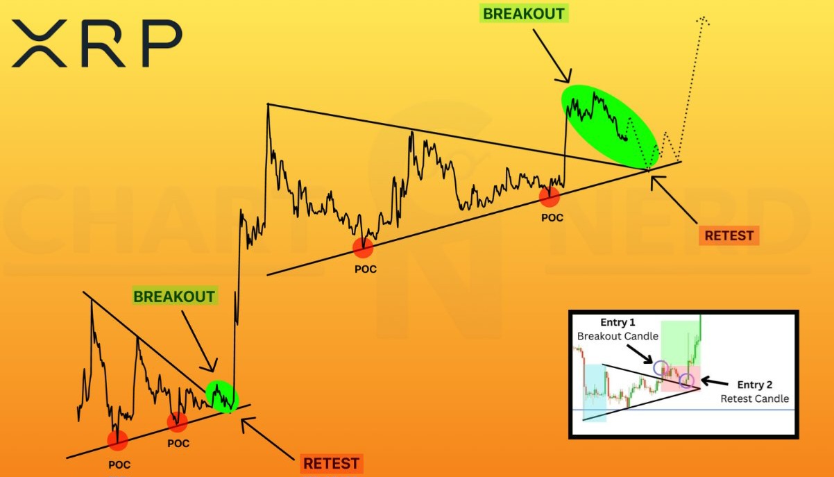 analisis XRP terbaru 13 apr