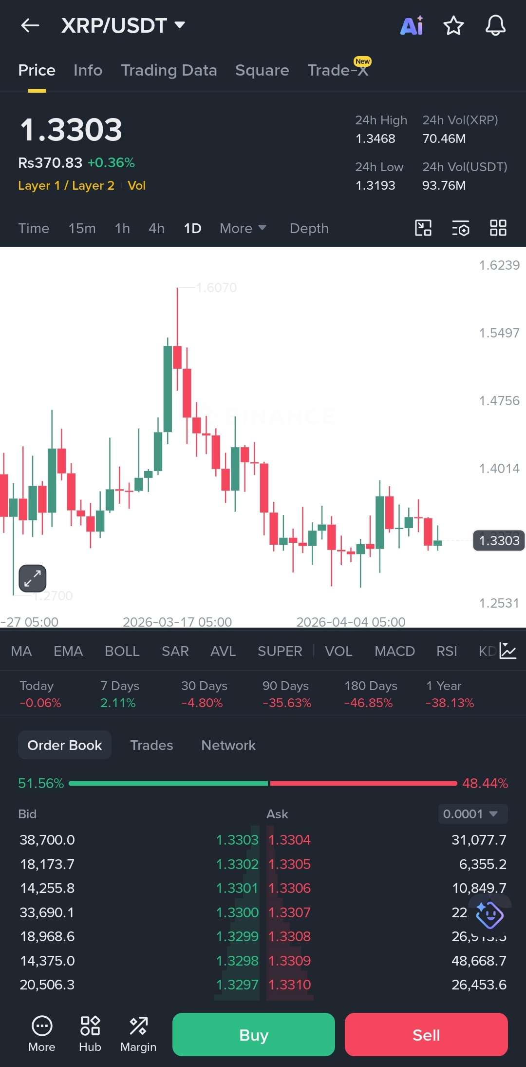 analisis XRP terbaru 14 april