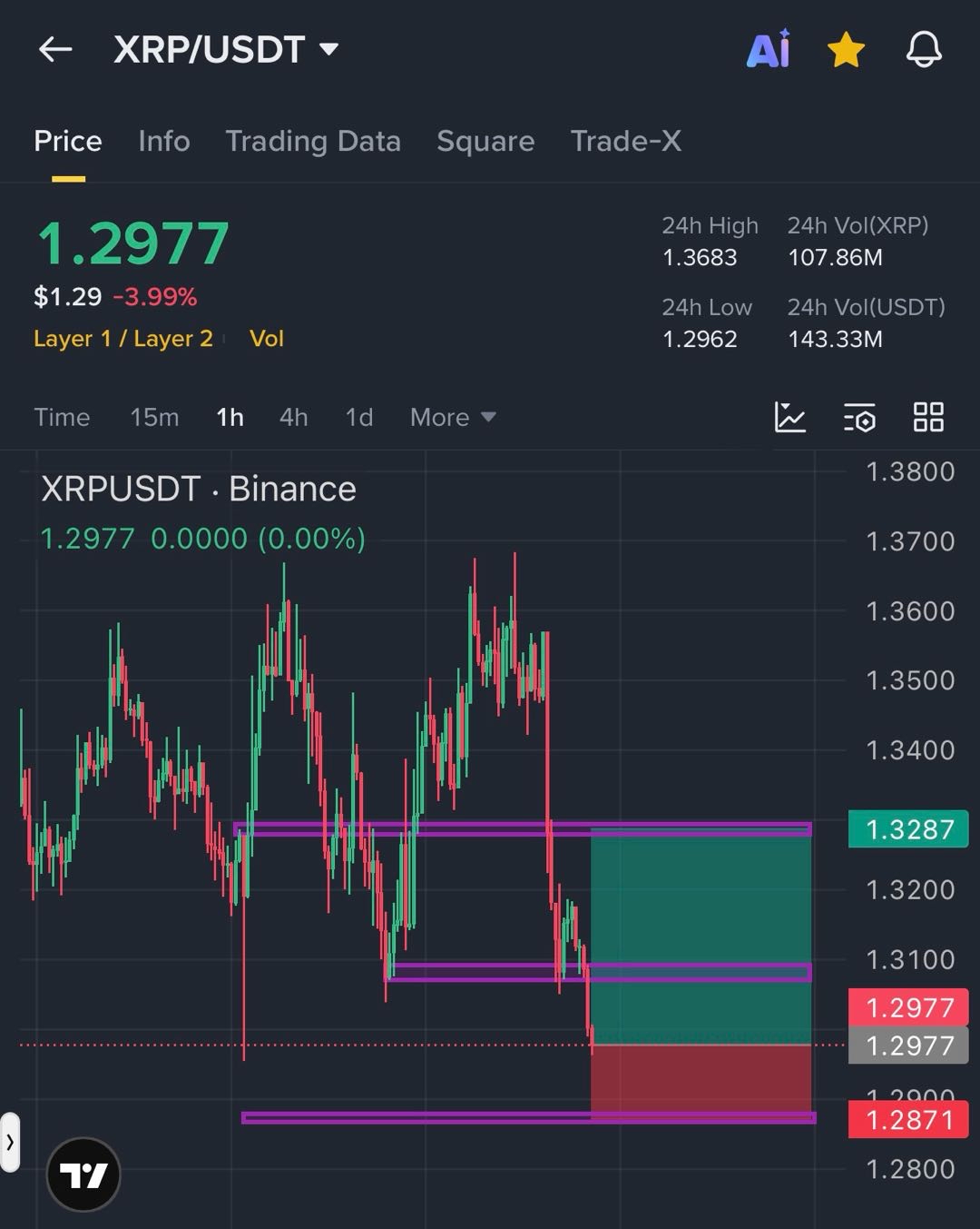analisis XRP terbaru 3 APRIL