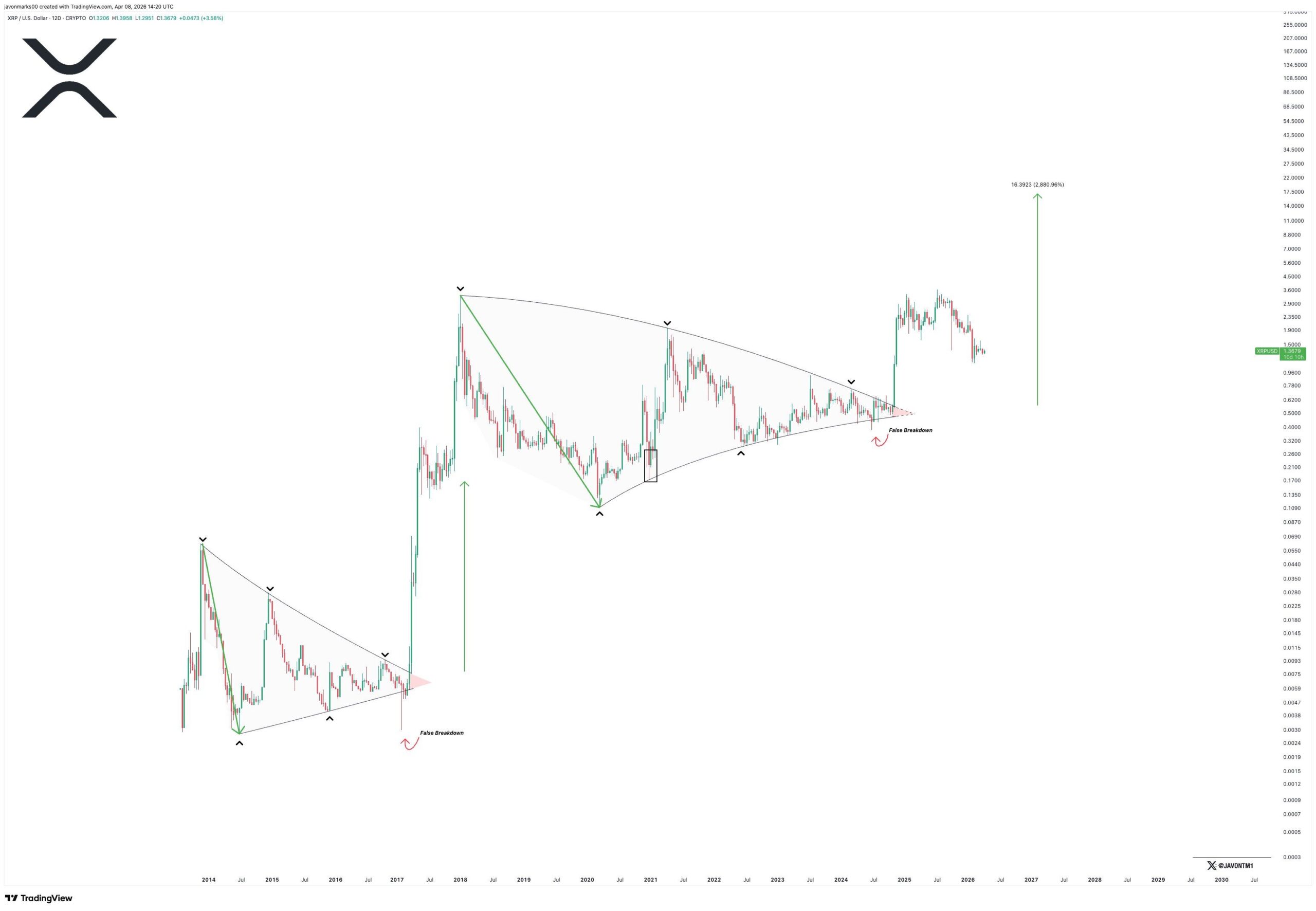 analisis XRP terbaru 9 APR