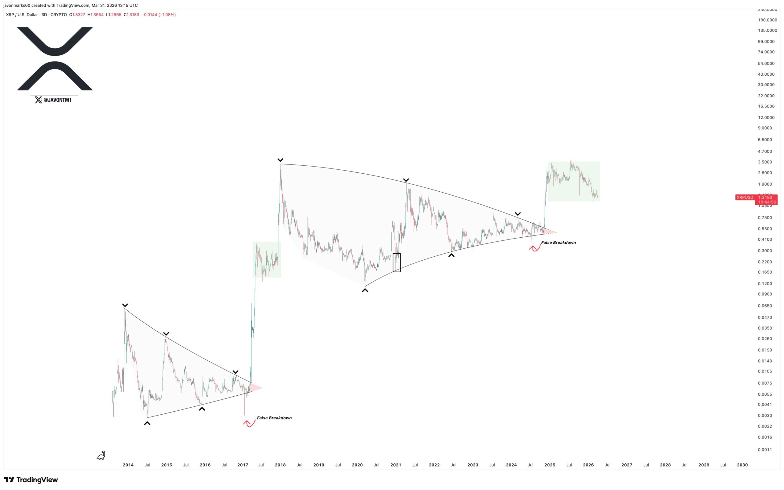 analisis XRP terbaru