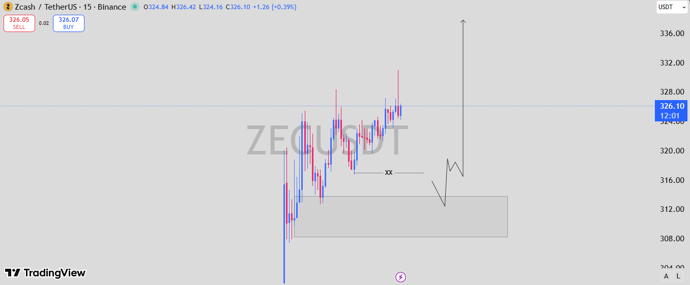 analisis ZEC 9 APR
