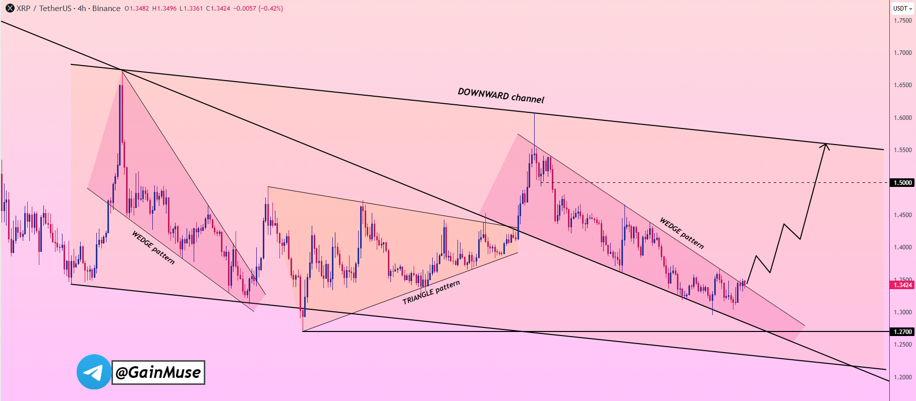analisis hari ini XRP 2 APR