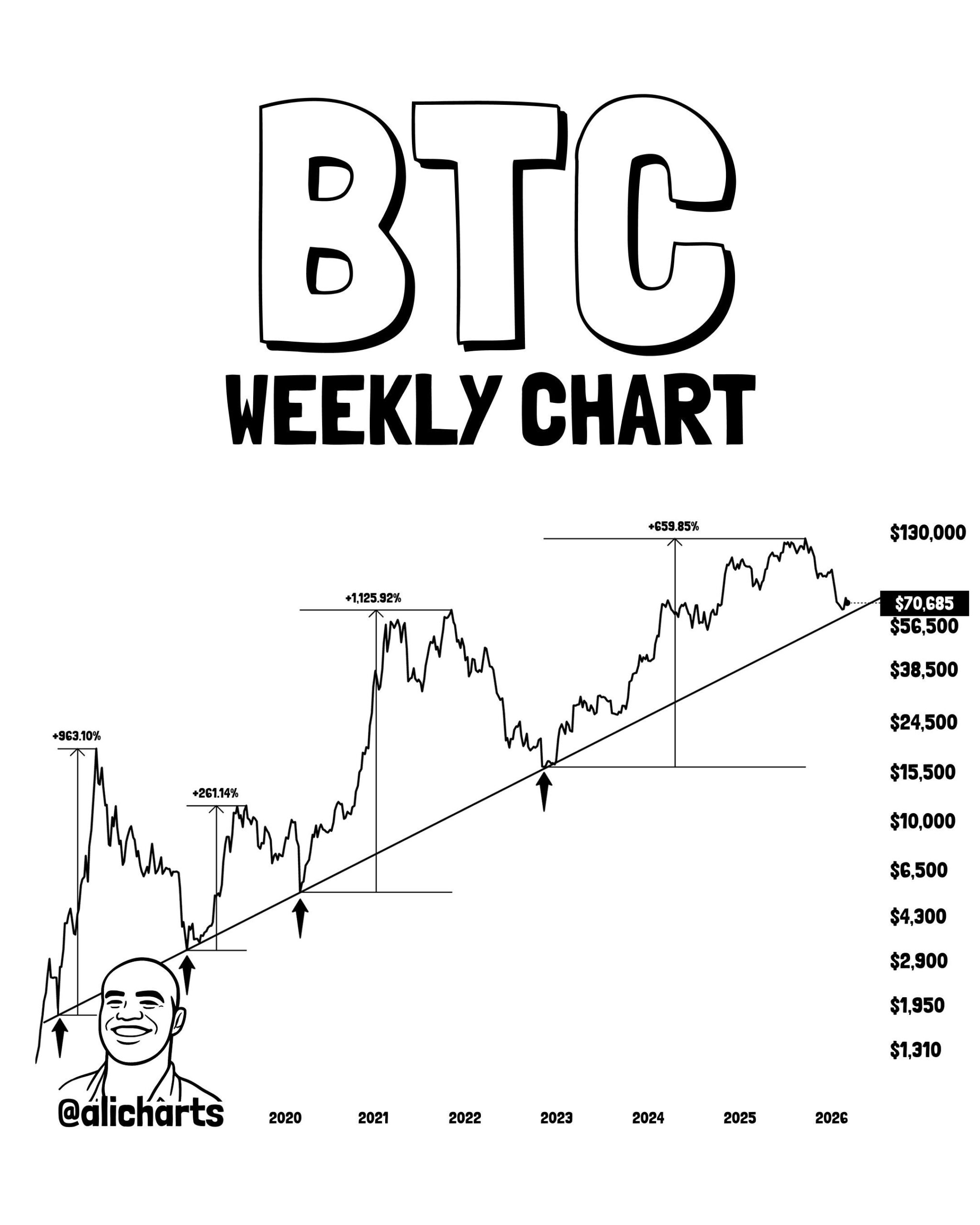 analisis weekly BTC Ali