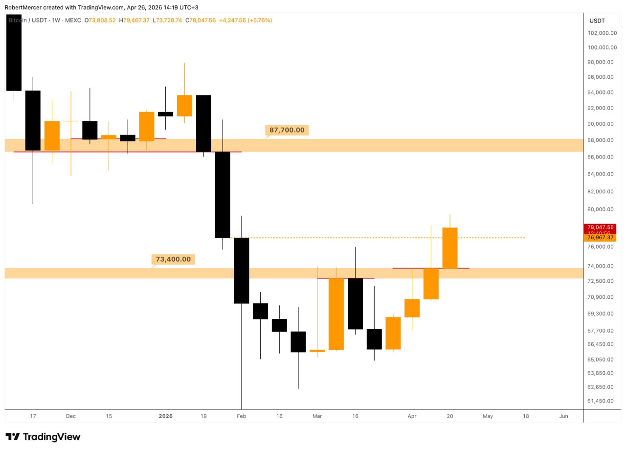 bitcoin analisis 27 apr