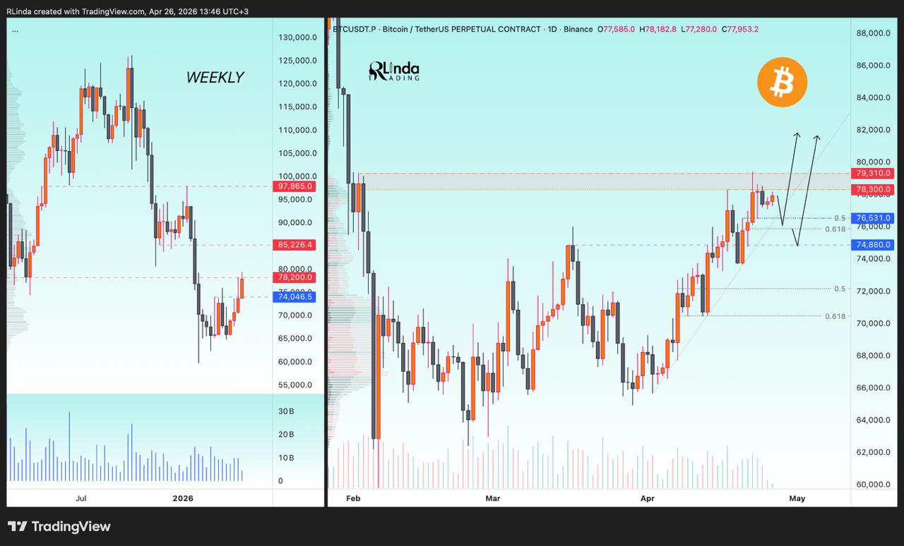 bitcoin analisis terbaru 27 apr