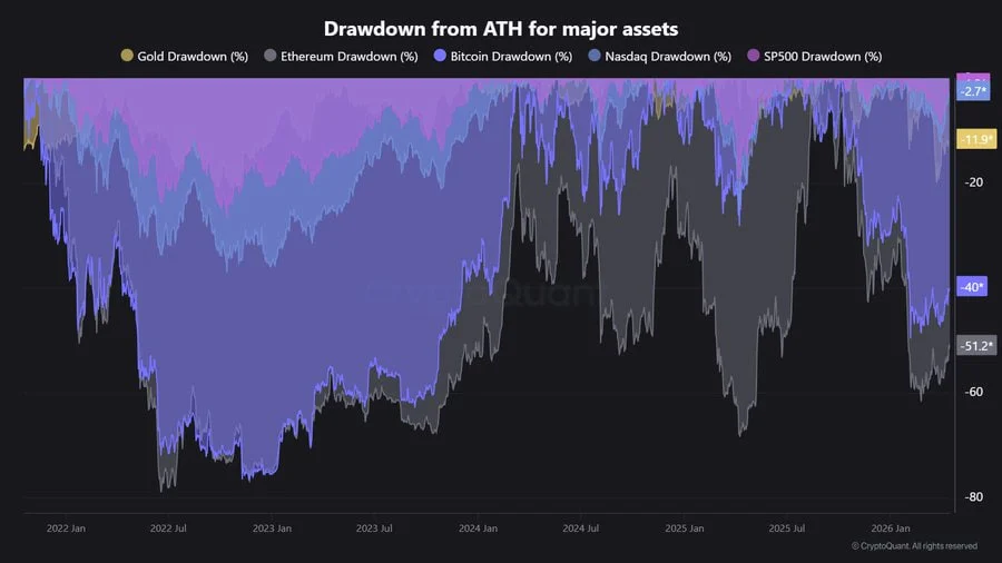 drawdown aset