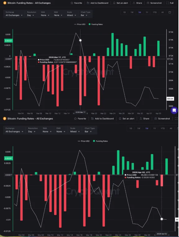 funding rate BTC