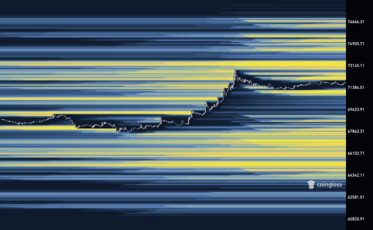 likuidasi BTC 10 apr