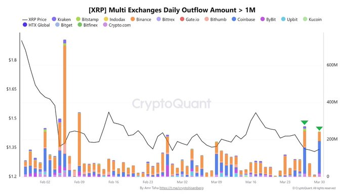 outflow XRP