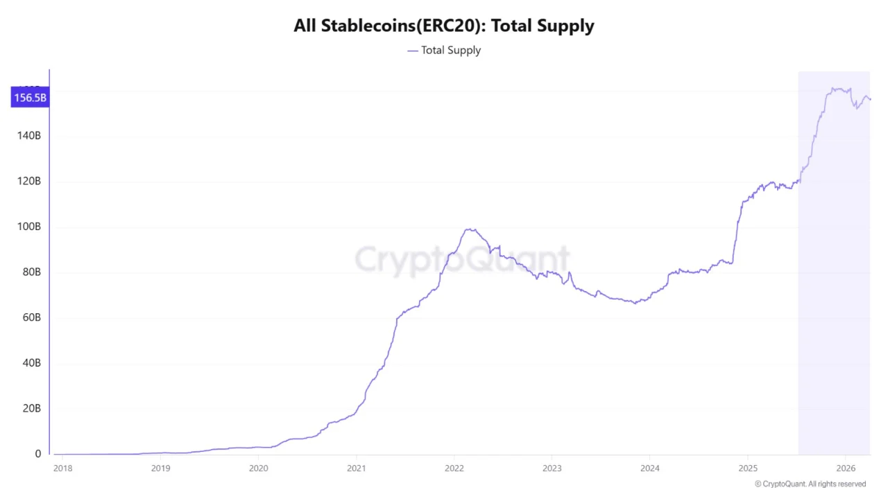 pasokan stablecoin