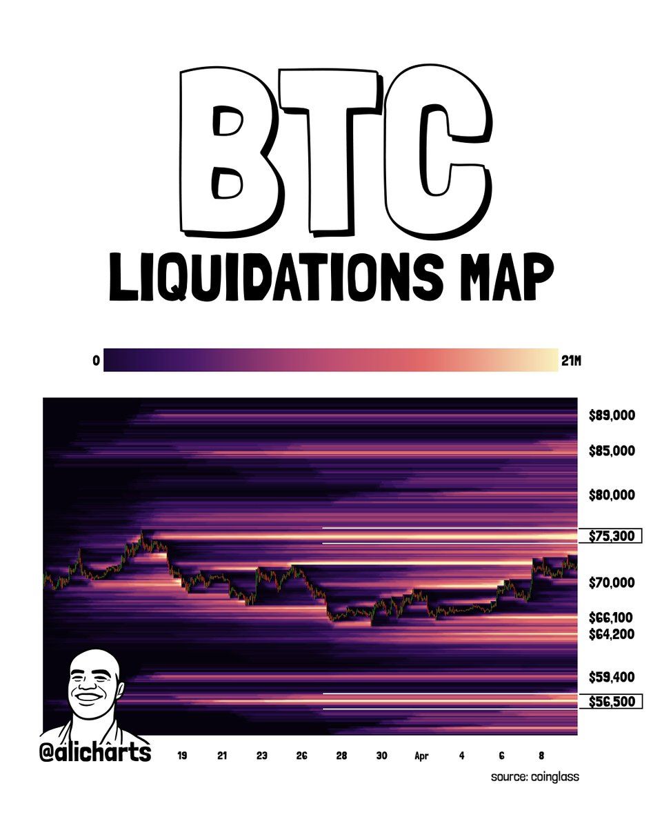 peta likuidasi Bitcoin