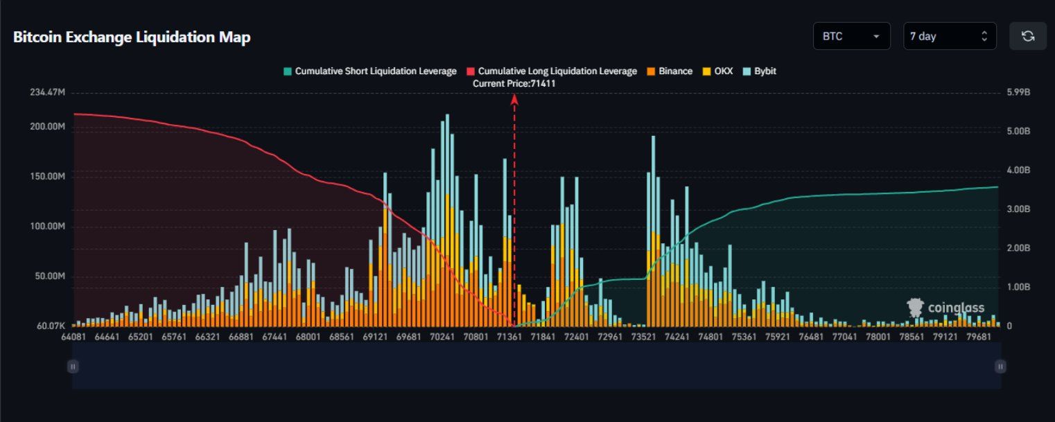 peta likuidasi bursa BTC