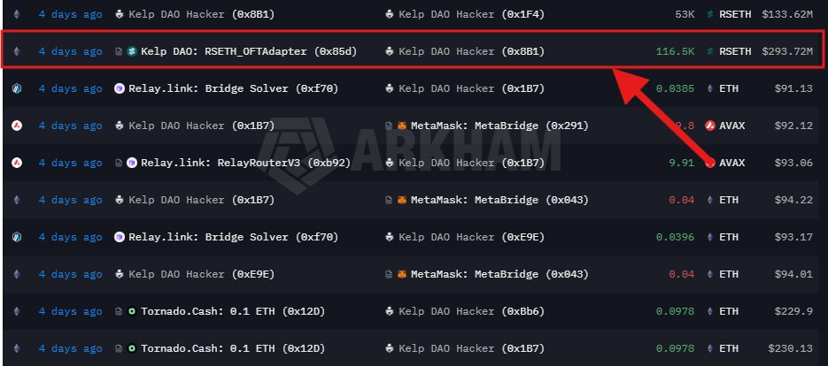 rsETH yang Dicuri oleh Hacker - The Smart Ape