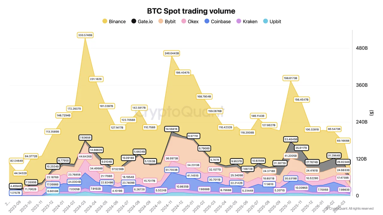 volume trading spot Bitcoin