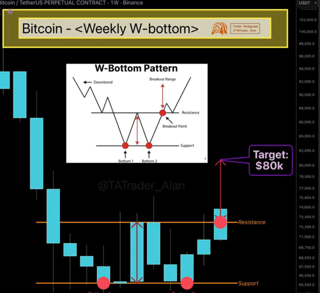 weekly BTC 15 apr