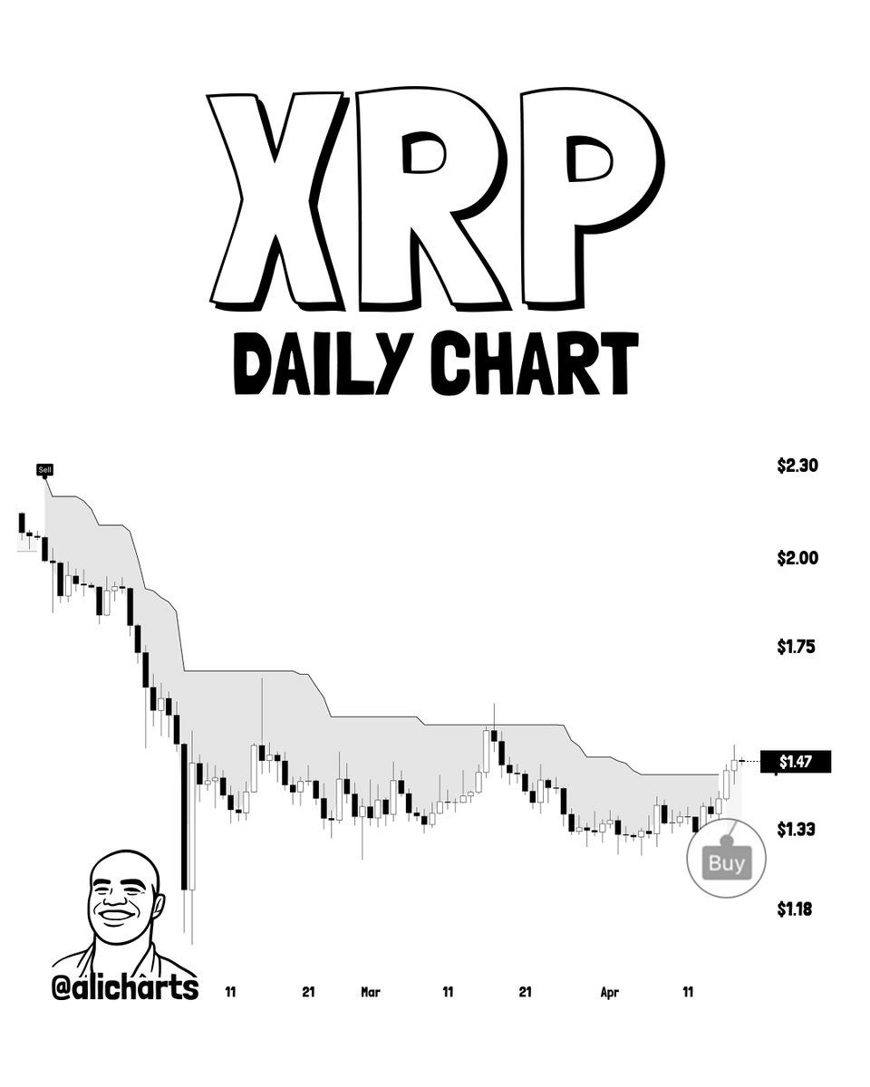 xrp daily chart 20 apr
