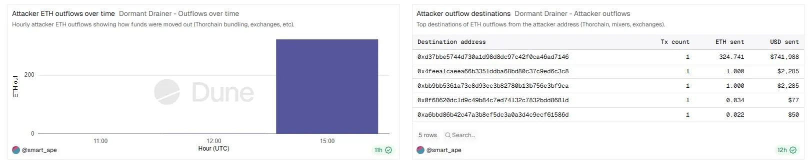 Address yang Digunakan Hacker - The Smart Ape