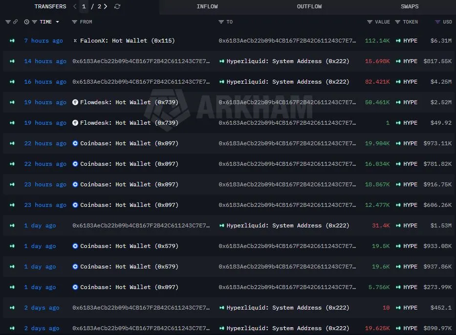Akumulasi HYPE oleh Grayscale - Arkham Intelligence