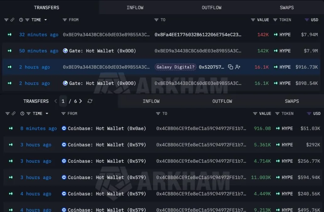 Akumulasi HYPE oleh Whale - Lookonchain
