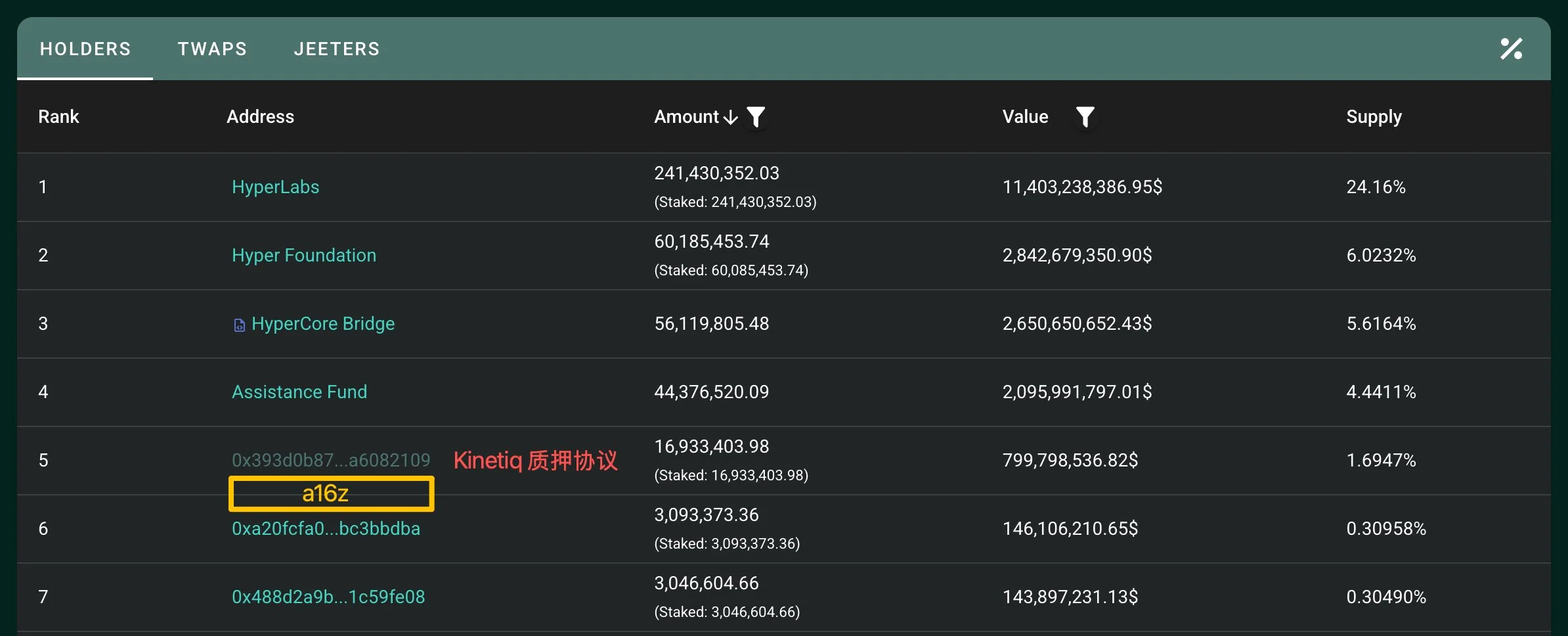 Akumulasi HYPE oleh Whale - ai_9684xtpa