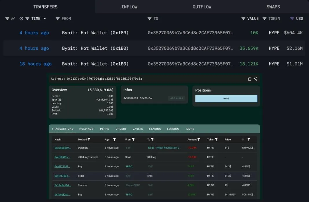 Akumulasi Kripto HYPE oleh Whale - Lookonchain