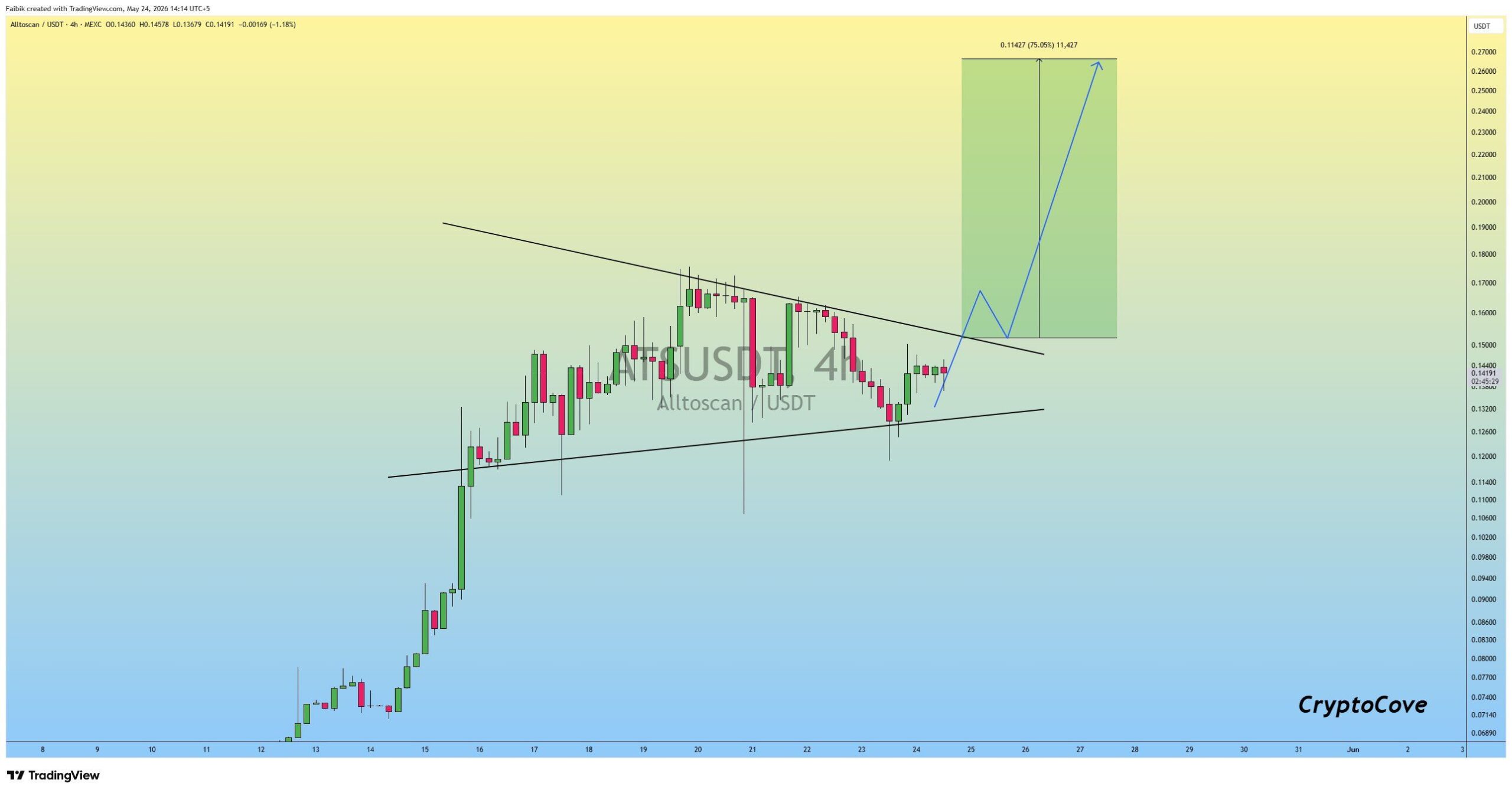 Analisis ATS 25 mei