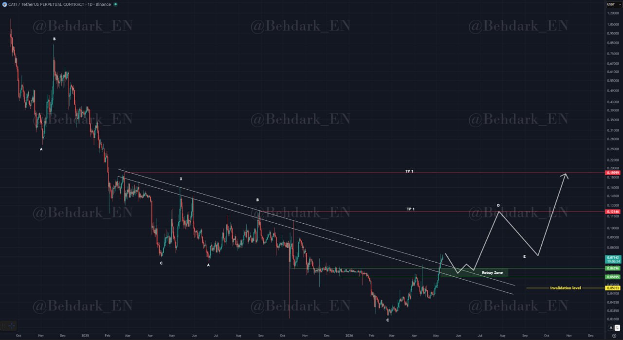 Analisis CATI 11 Mei