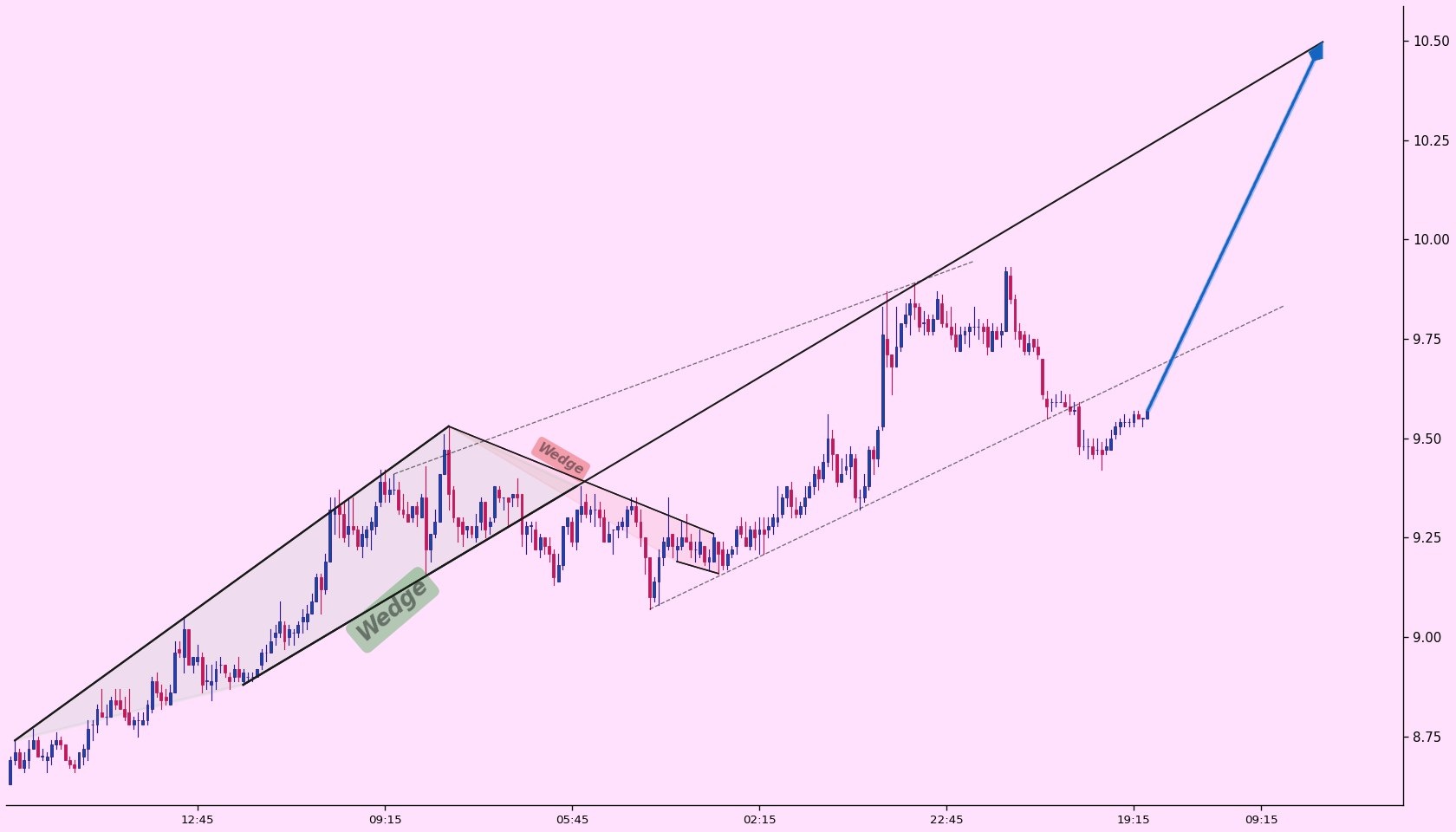 Analisis ETC 11 Mei