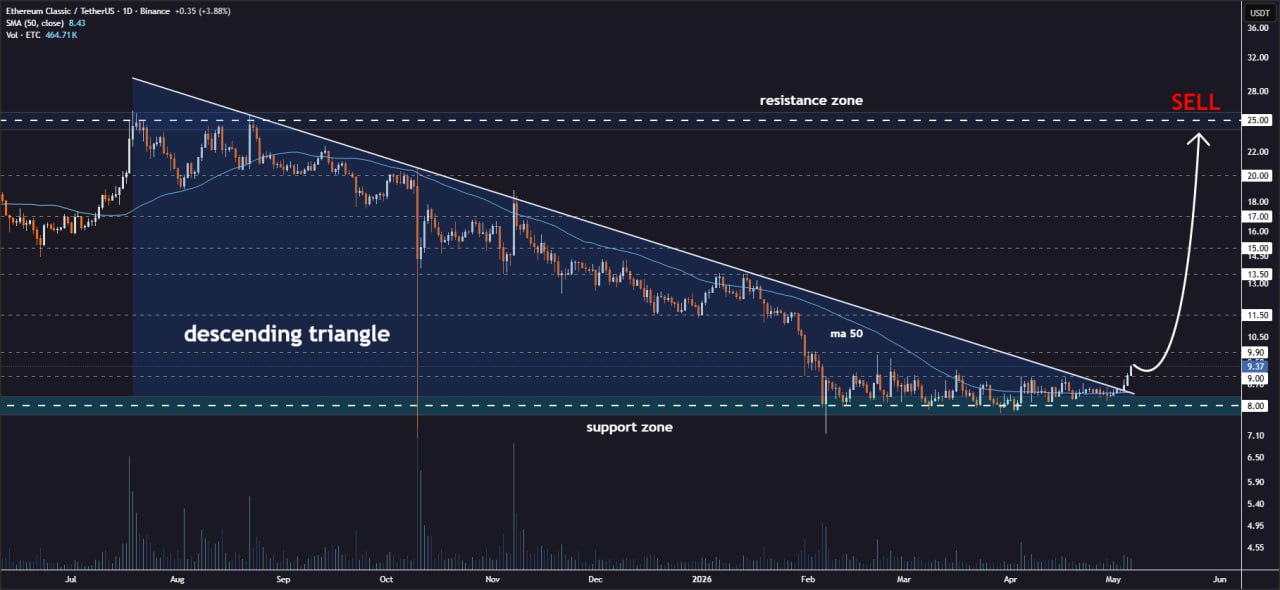 Analisis ETC 7 Mei