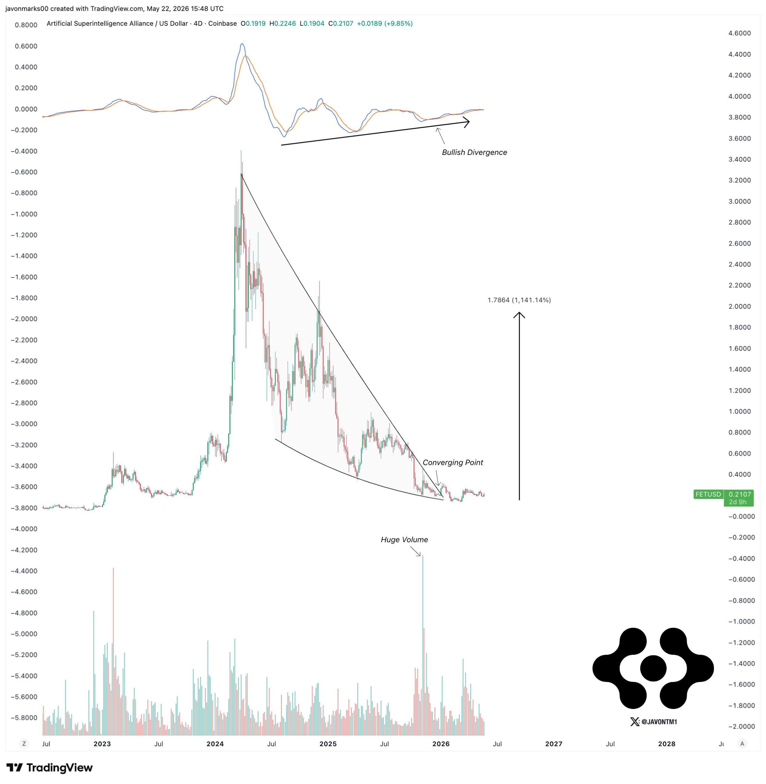 Analisis FET 24 Mei