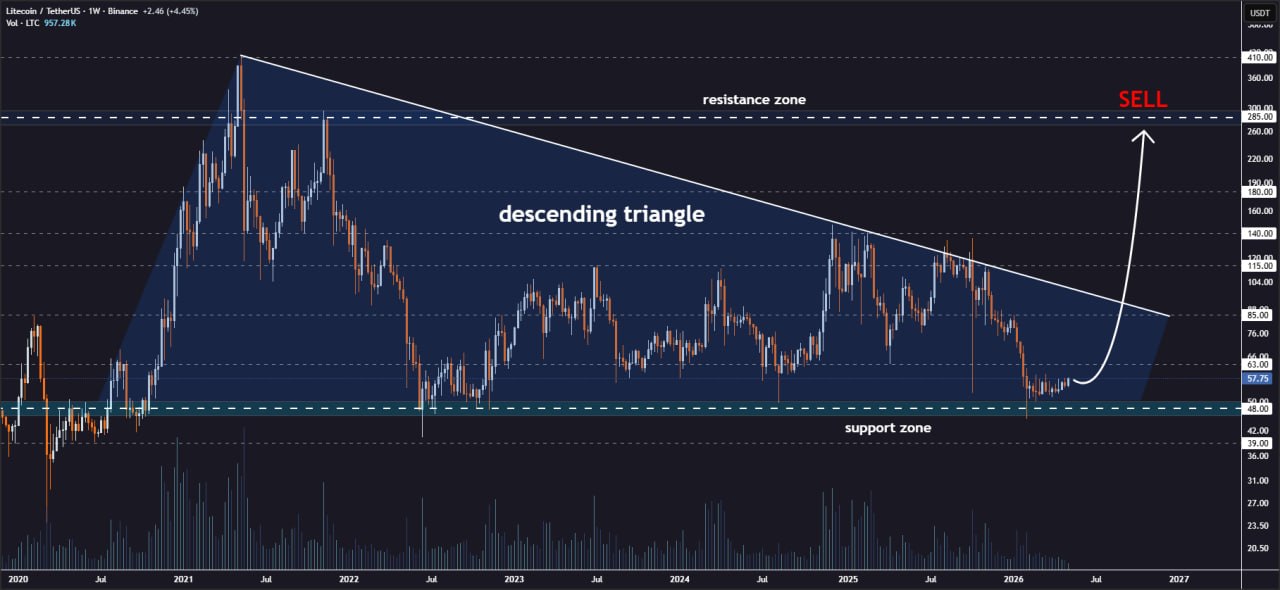 Analisis LTC 7 Mei